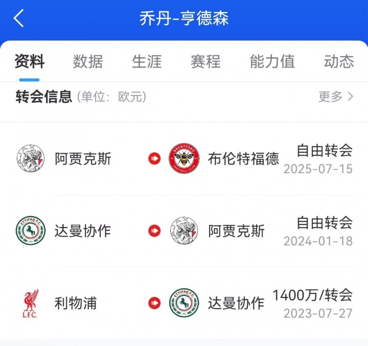 JzGRC, 岁的前利物