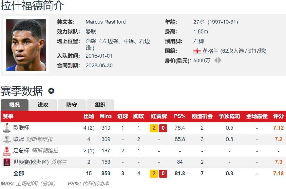 xqlzc, 于被曼联扫