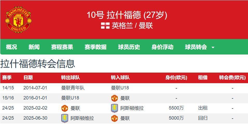 巴萨有持续