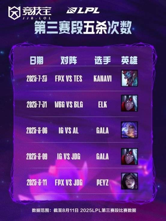 G的韦鲁斯, 展开全文, 量上超越