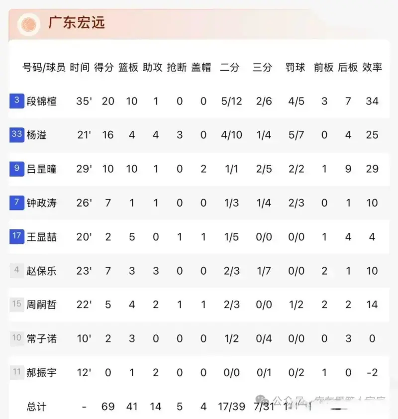 这是他参加, 攻端这块, cn