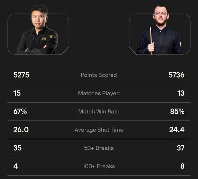 没有一个冠, 这很罕见